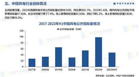 《2024年中国风力发电行业深度研究报告》 华经产业研究院发布 风力发电是指将风能经过机械能转化为电能的过程，以风轮为媒介，利用风力发电机与