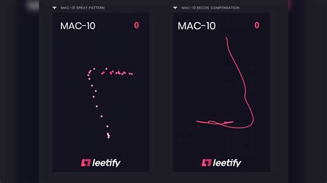 All Cs2 Spray Patterns Pro Game Guides