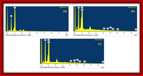 Edax Spectra Of Zno And La Doped Zno Nps A X 0 B X 001 And