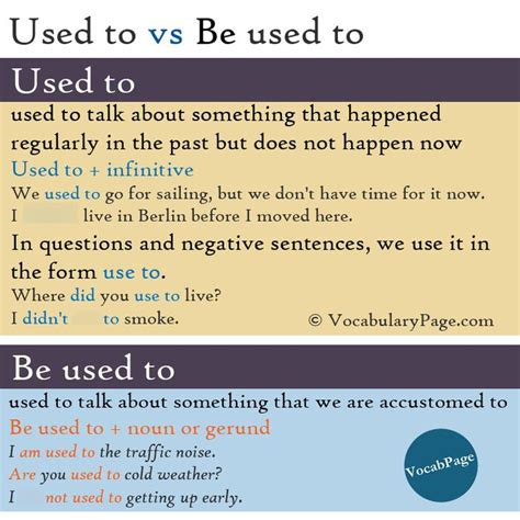 Moet Grade Unit Grammar Used To Vs Be Get Used To Diagram