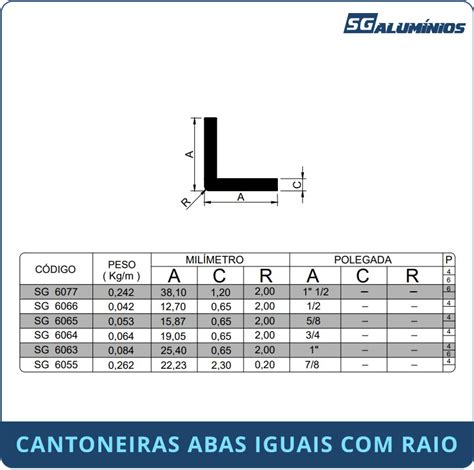 Cantoneiras Abas Iguais Raio Sg Alum Nios