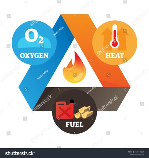 21,136 Fire Triangle Stock Vectors, Images & Vector Art | Shutterstock