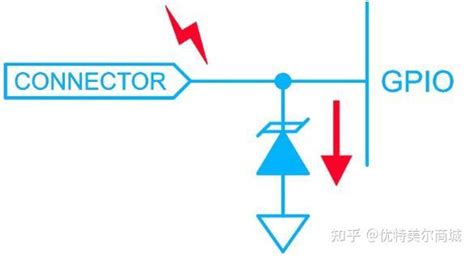 入门选择 Esd 保护器件指南 知乎