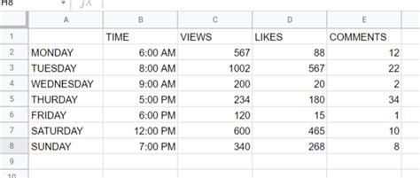 The Best Time To Post Reels On Instagram In 2022 Updated