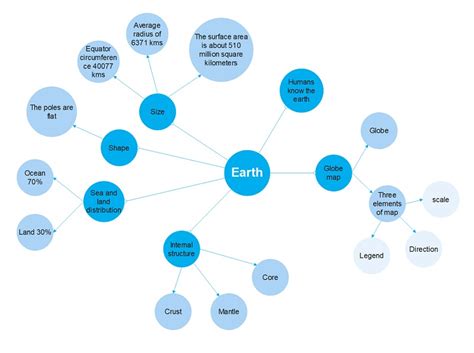 Bubble Diagram Tutorial | EdrawMax