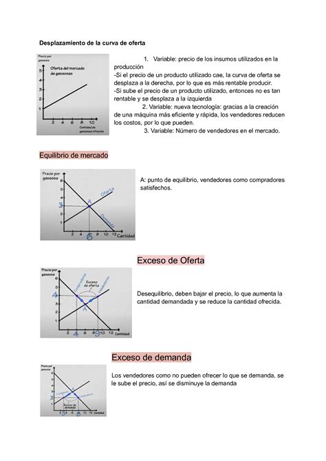 Solution Microeconom A Studypool