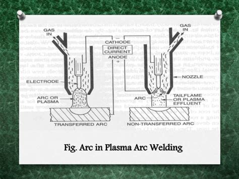 Ppt Of Plasma Arc Welding Detailed Overview Paw Ppt