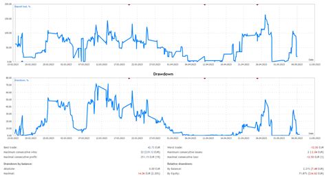 Mef Algosoft Mt4 Bot Free Download Forexcracked