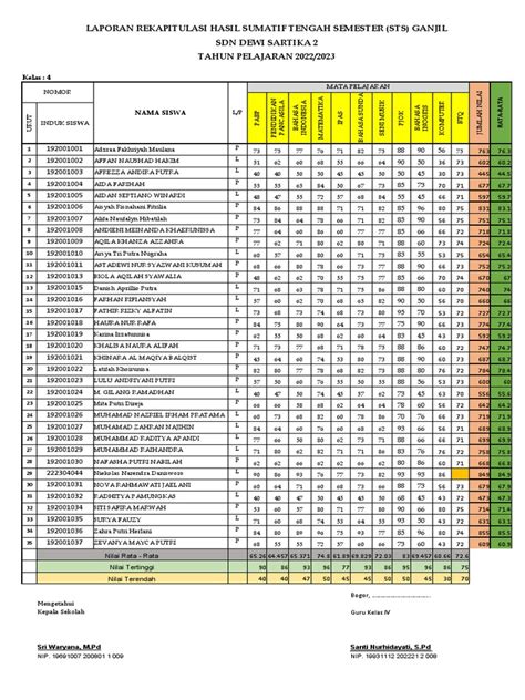 Rekap Nilai Kelas 4 Sts Pdf