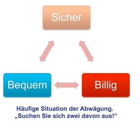 Kapitel 1 Grundlagen Der Informationssicherheit Karteikarten Quizlet