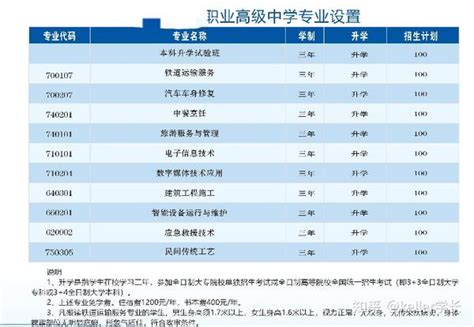 都2022年了，别再中专、职高、技校傻傻分不清！ 知乎