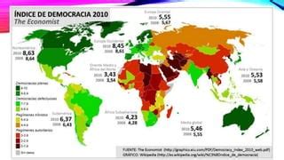 La Organizacion Politica Del Mundo Ppt