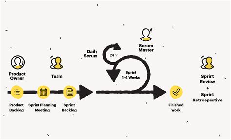 Scrum Basics The Simple But Comprehensive Faq Guide