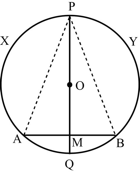 Question 2if The Perpendicular Bisector Of A Chord Ab Of A Circle Pxaqby Intersect The Circle At