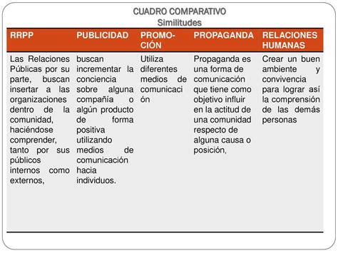 Cuadro Comparativo 1 PDF Propaganda Comunicación Cuadro