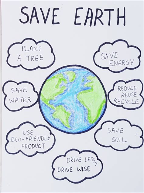 Earth Day Poster | Earth day drawing, Earth day crafts, Earth day projects