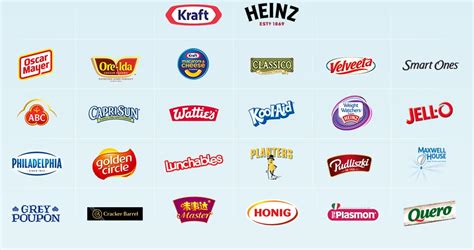 kraft heinz бренды - HR Lider - Компания HRLider.ru