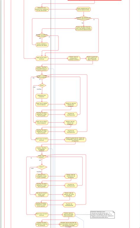 Analisis Propuesta Tecnica Note