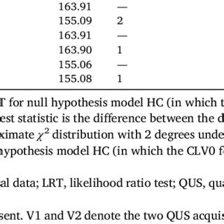 Likelihood Ratio Test Results Model Residual Degree Of Freedom Deviance