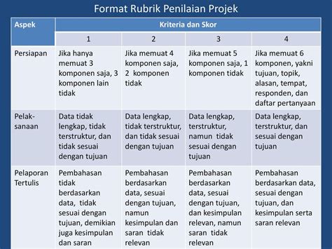 Rubrik Penilaian Kognitif Kurikulum 2013 Berikut Contoh Format Penilaian Kognitif Afektif Dan