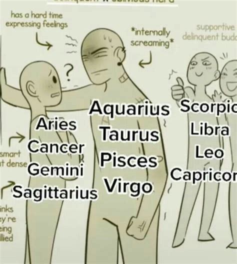 Zodiac Signs Chart Scorpio Zodiac Facts Zodiac Funny Zodiac Sign