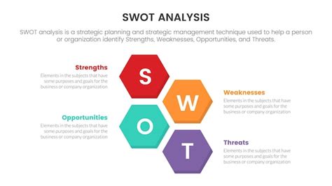 Swot analyse für stärken schwächen chancen bedrohungen konzept mit