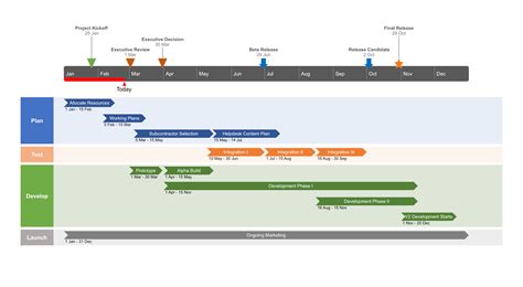 MS Project Roadmap Tutorial Free Template Export To PPT, 51% OFF