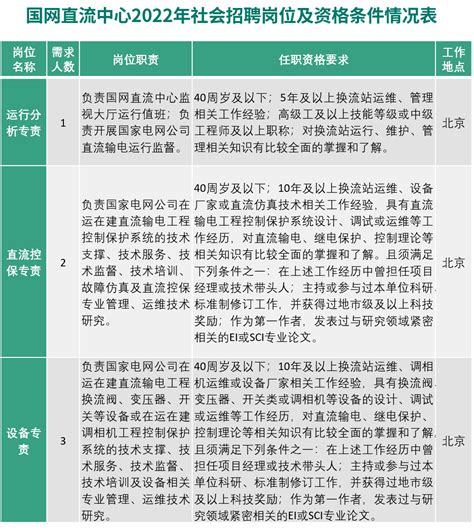 国家电网直属单位面向全社会招聘！中心相关国网