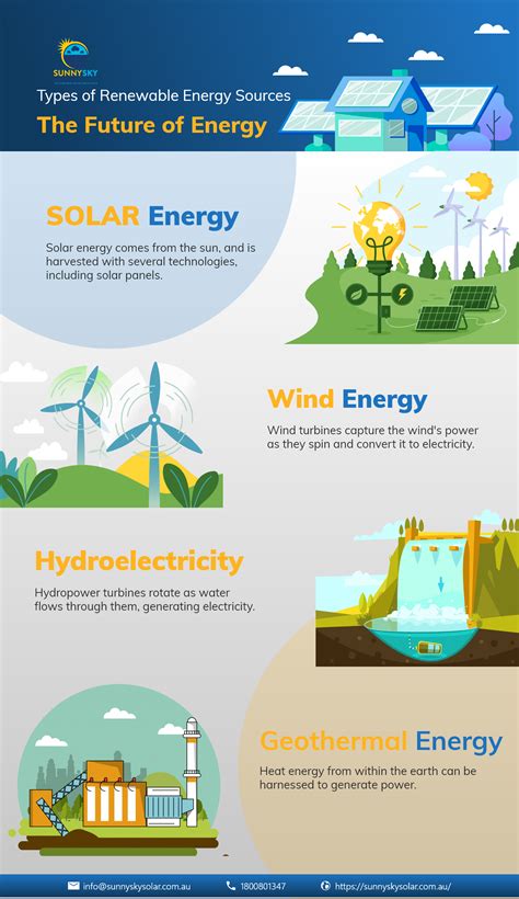 10 benefits of photovoltaic panels – Artofit