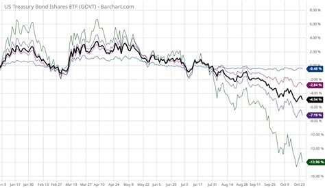 Commodity Stock And Forex Quotes Charts Analysis Barchart