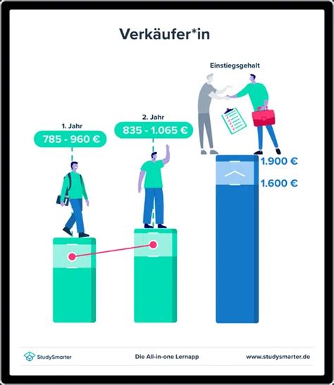 StudySmarter - Ausbildung Verkäufer | 2024