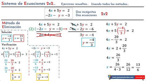 Ejercicios De Sistemas De Ecuaciones 2x2 Neurochispas