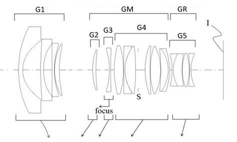 Stunning: Sigma patented a 16-28mm f/1.8 Full Frame E-mount lens! | sonyalpharumors