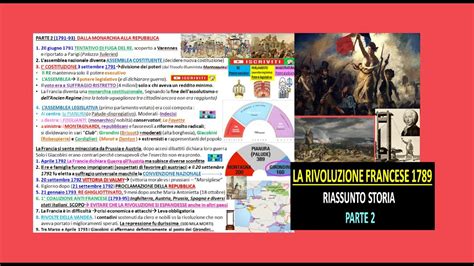 La Rivoluzione Francese Riassunto Storia Facile Parte Youtube