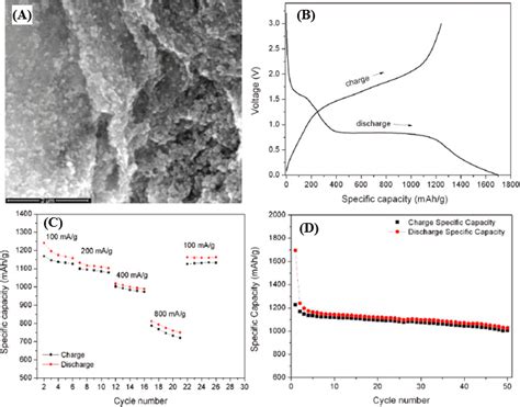 Nanomaterials Free Full Text Multifunctional Carbon Nanostructures