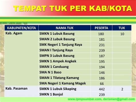 Ppt Sertifikasi Guru Dalam Jabatan Tahun Powerpoint Presentation