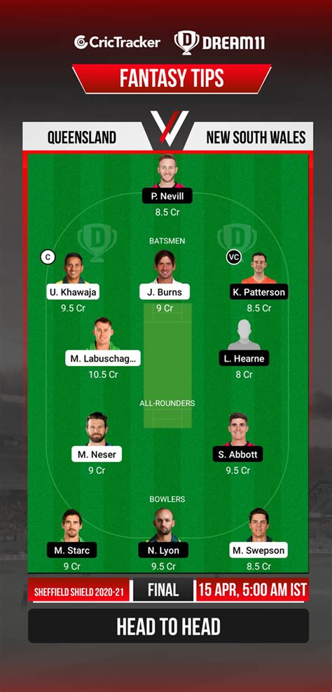 Sheffield Shield Final Qun Vs Nsw Dream Prediction Fantasy