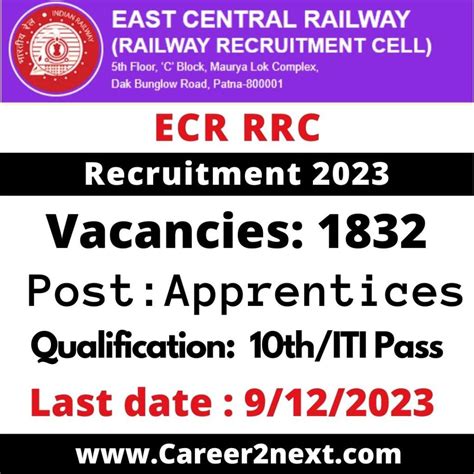 East Central Railway Recruitment Apprentices Post