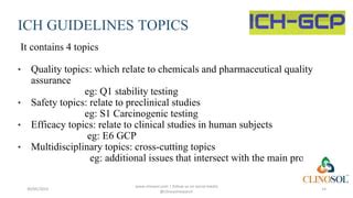 Introduction To Good Clinical Practice GCP Guidelines Ensuring