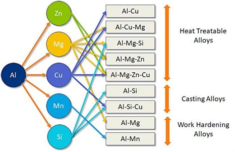 Gambar Classification Of Aluminium Gatotkaca Search