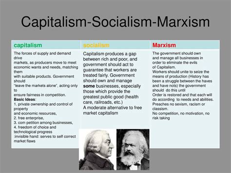 Capitalism Socialism Marxism Ppt Download