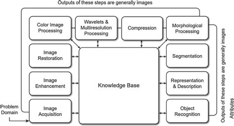 Digital Image Processing DIP Naukri Code 360