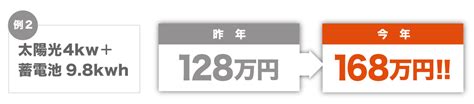 【2024年】東京都太陽光蓄電池補助金は200万超えも！貰い方など詳しく解説【令和6年度】│ソーラーパートナーズ