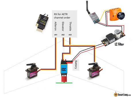 2 Wire Security Camera Wiring Diagram