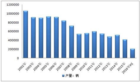 2016年比利时汽车工业产销现状【图】智研咨询