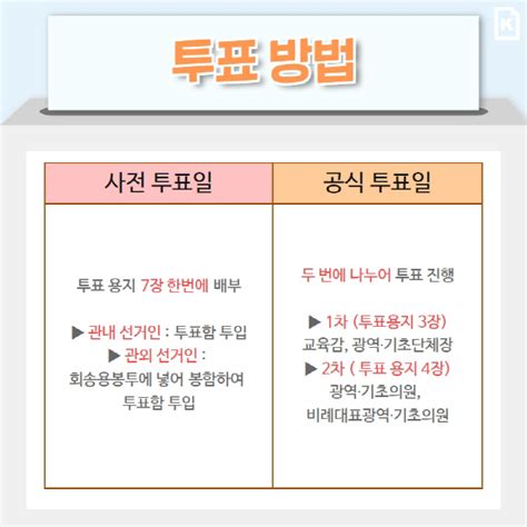 카드뉴스 ‘투표용지만 7장 제8회 지방선거의 모든 것 부산의 대표 정론지 국제신문