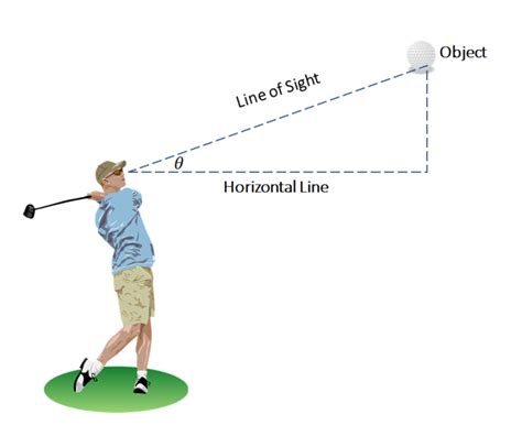 Angle of Elevation – Visual Fractions