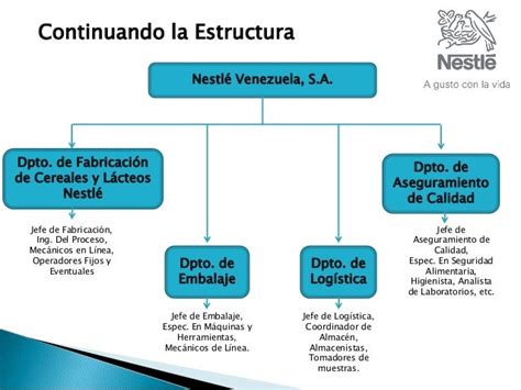 Nestlé Cultura Organizacional