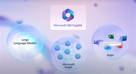 Microsoft Copilot explained - Engage Squared