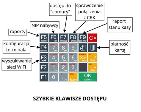 Kasa Fiskalna Novitus Nano Ii Online Wifi Sklep Internetowy